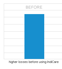 left graph