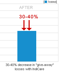 right graph